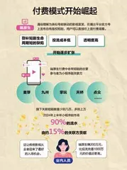 微短剧收割了谁?2