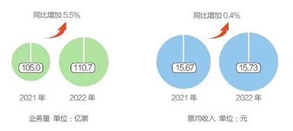 顺丰收缩
