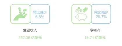 万洲分拆0