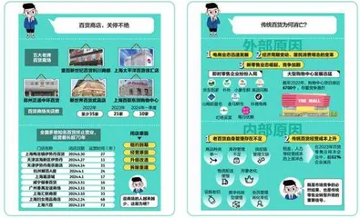 老百货去哪儿了？