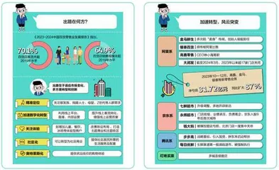 老百货去哪儿了?1
