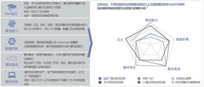 自动驾驶的角力1