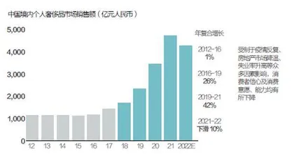 奢侈品的微妙变局1