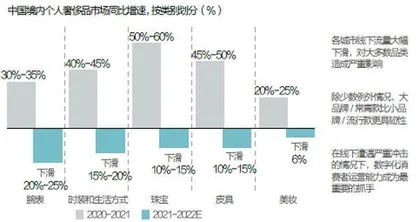 奢侈品的微妙变局2