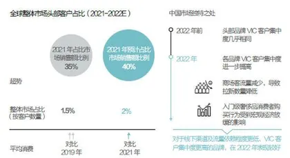 奢侈品的微妙变局3