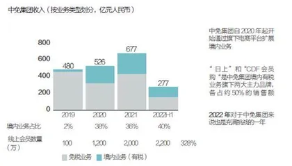 奢侈品的微妙变局5