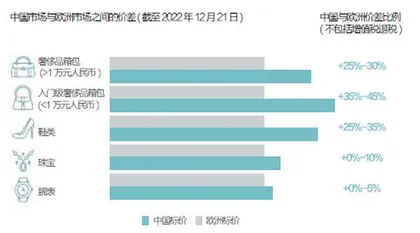 奢侈品的微妙变局6