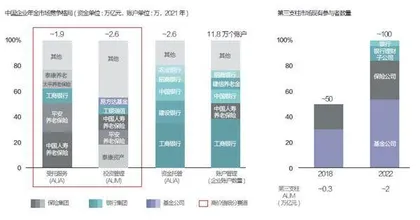 抢滩养老金