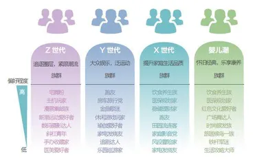 14 亿人的四个世代1