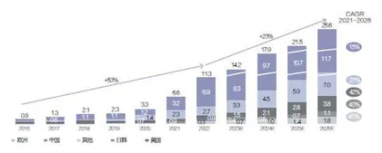 动力电池出海