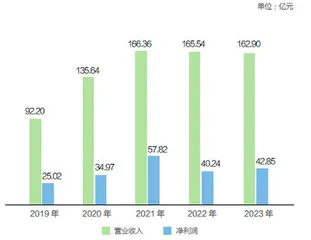 周鸿祎放贷