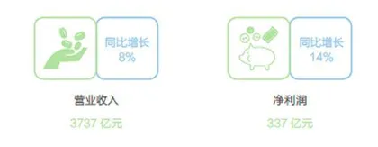 美的焦虑转型