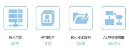 同花顺闻风而动