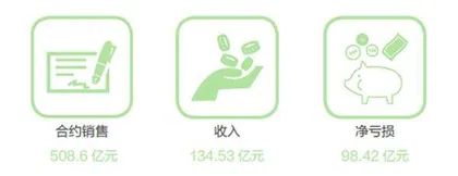 李嘉诚抄底