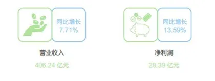 华东医药押宝