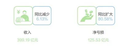 阳光城跌落