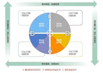 金融投资的钟塔模型0