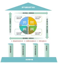 金融投资的钟塔模型1