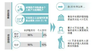 美好城市的8个维度2