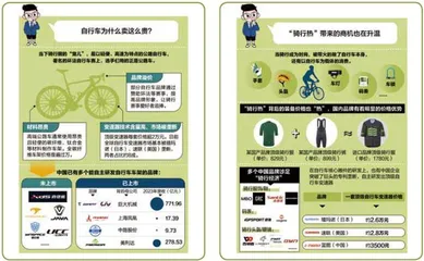 万元自行车1