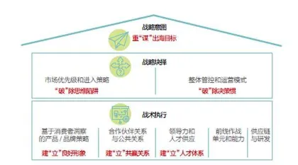 出海号角已吹响1