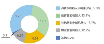 优必选造血