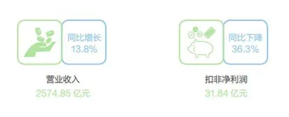 金龙鱼，赚钱难
