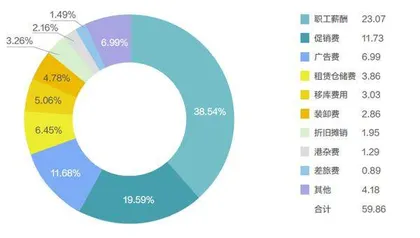 金龙鱼,赚钱难1
