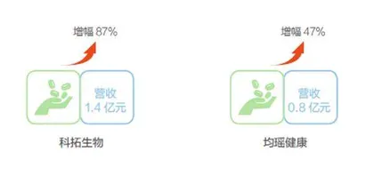 抢食益生菌