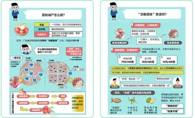 荔枝自由1
