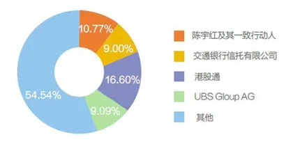 中软国际承压