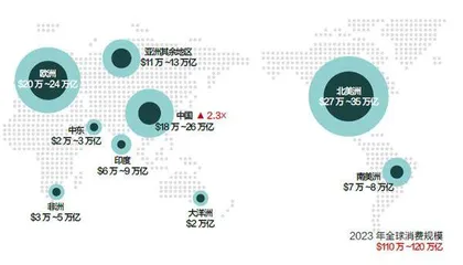 左右消费的四类经济