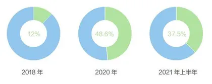 王健林重出江湖1