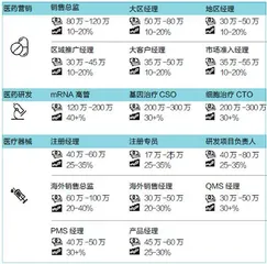 医疗高管的天价薪酬1