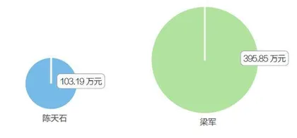 寒武纪阵痛