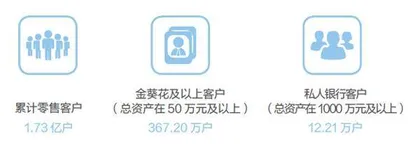 万亿招行求稳1
