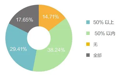 地产人转战短视频1