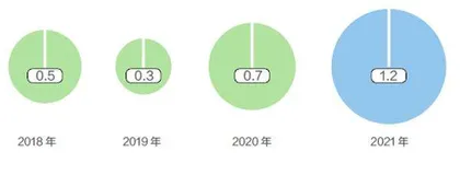 览海医疗大劫1
