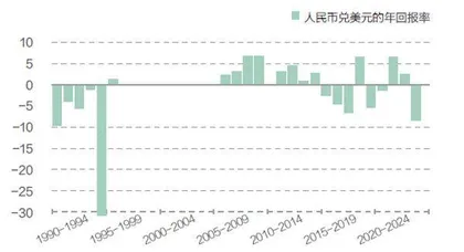 全球通胀下的中国选择2