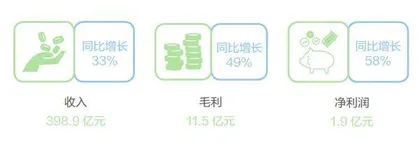 汇通达破局