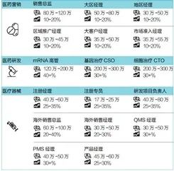 医疗高管的天价薪酬1