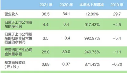 东阿阿胶的救赎1