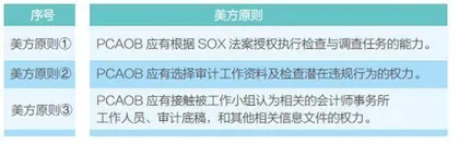 中概股的命运之问2