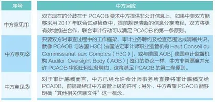 中概股的命运之问3