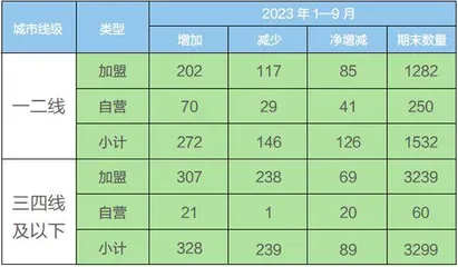 周大生跃进