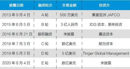 SHEIN唯快不破