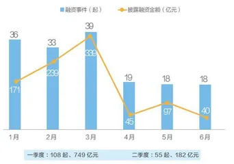 腾讯挥别京东