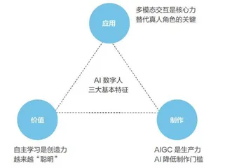 AI数字人的未来1