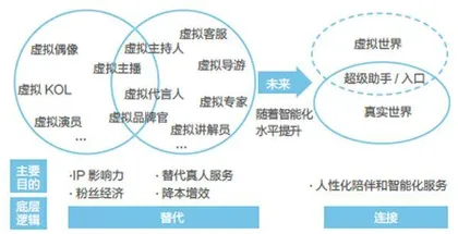 AI数字人的未来2