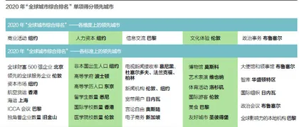 城市如何更有韧性?1